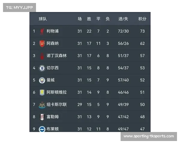 英超积分榜激烈争夺 曼城利物浦切尔西争顶榜首位置